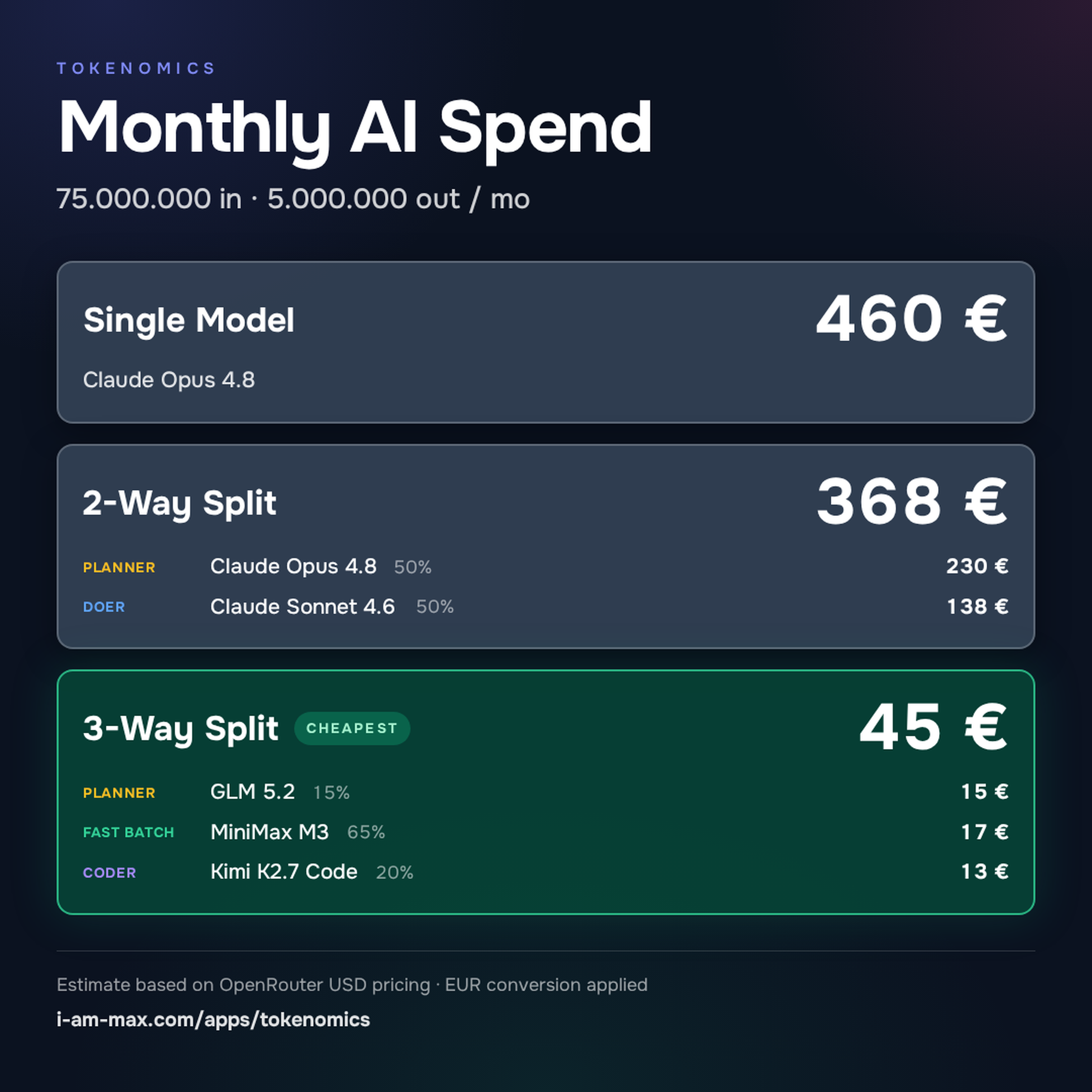 Tokenomics
